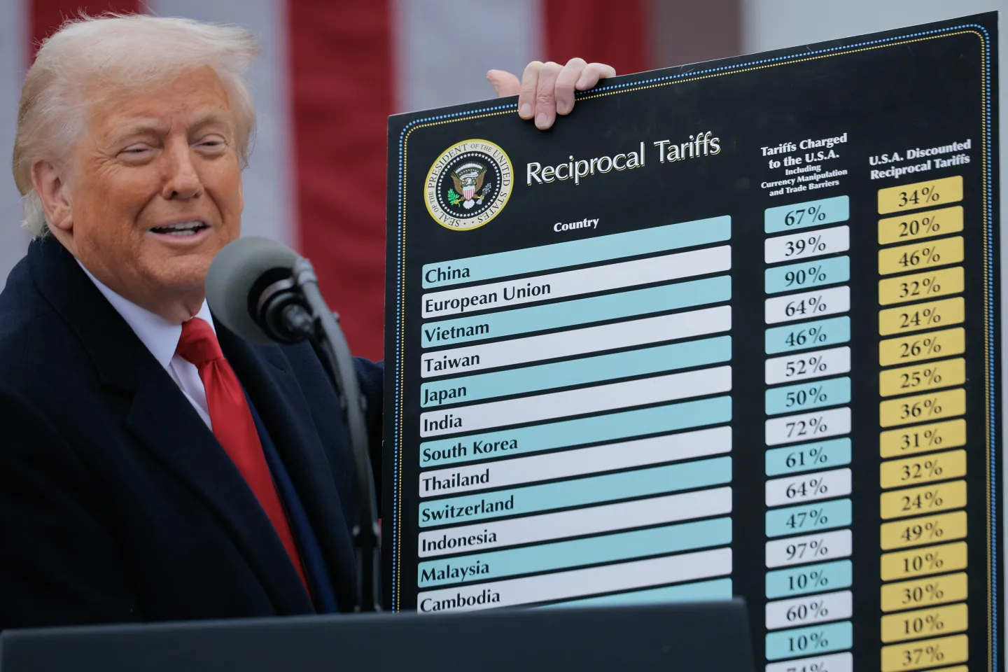 As bold CEO voices challenge Trump’s tariffs amid recession fears, one CEO association seems missing in action